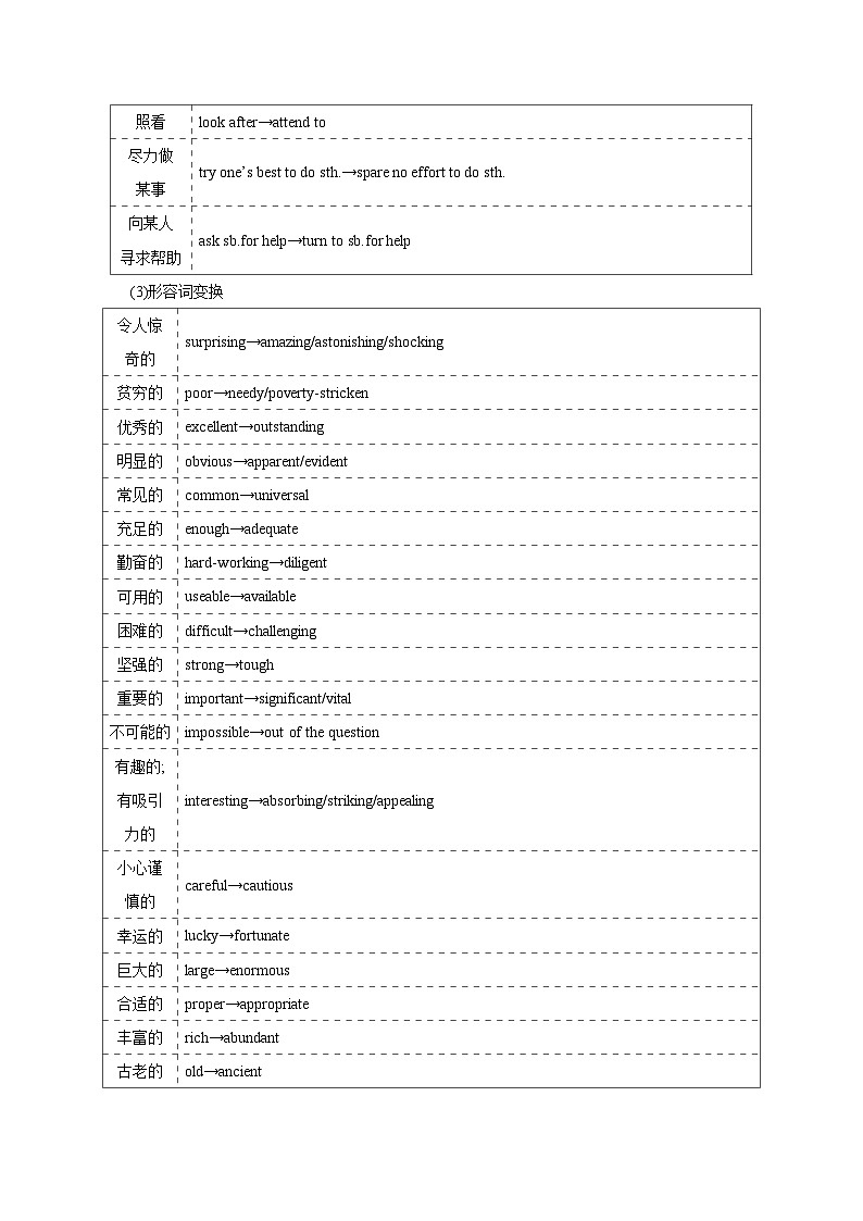 应用文技巧2：词汇的选择与锤炼(原卷版)第3页