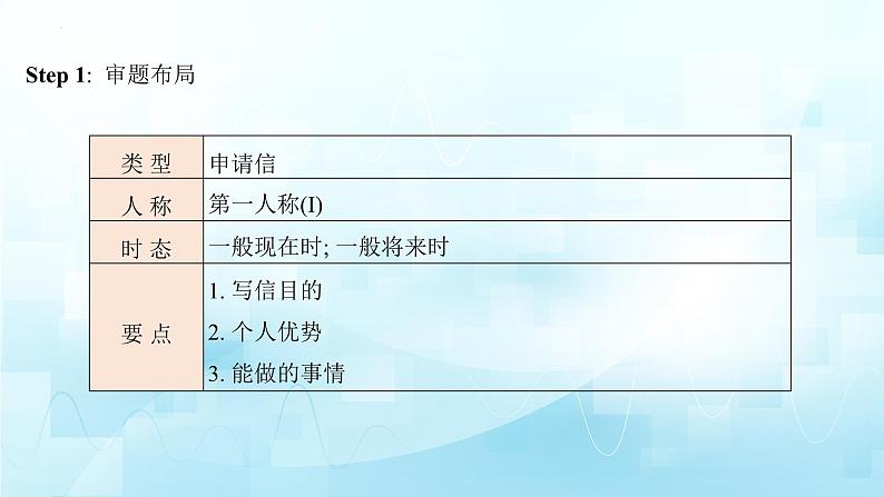 应用文类型3：申请信第3页