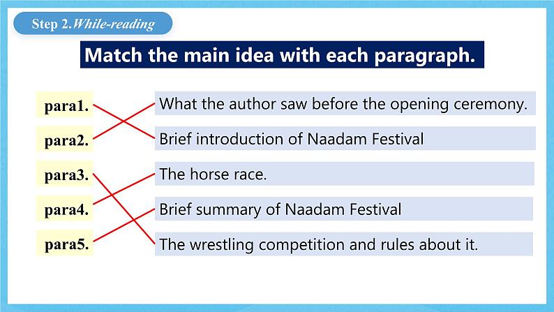 人教版（2019）高中英语必修第三册Unit 1《Festivals and Celebrations》Reading for Writing 课件第5页