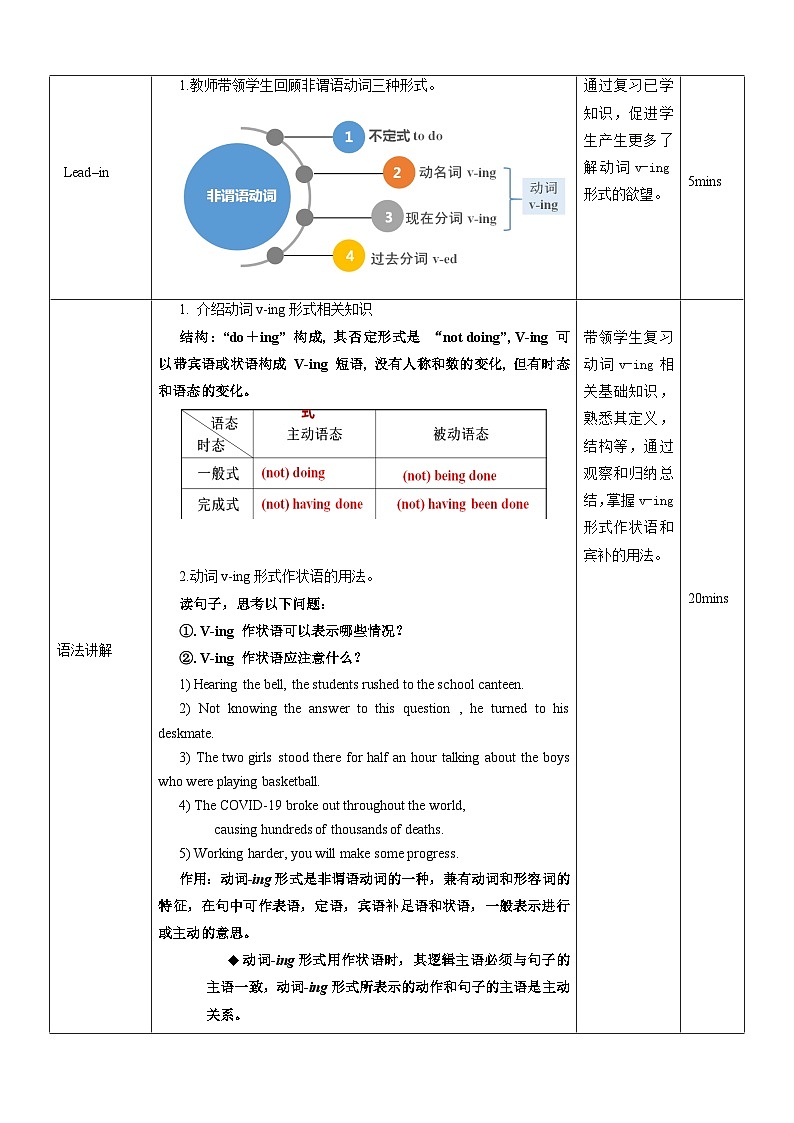 人教版（2019）高中英语必修第三册Unit 2《Morals and Virtues》Discovering Useful structures 教案02
