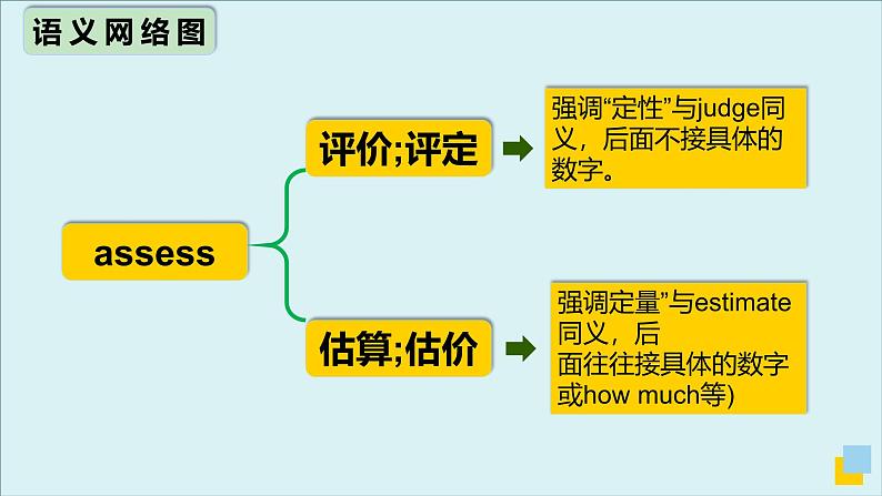 外研__选择性必修第三册Unit4 高频词汇课件（二）第6页