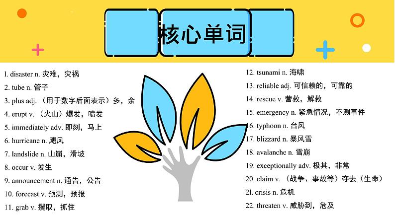 高中英语外研必修第三册Unit6_单元知识图谱课件第3页