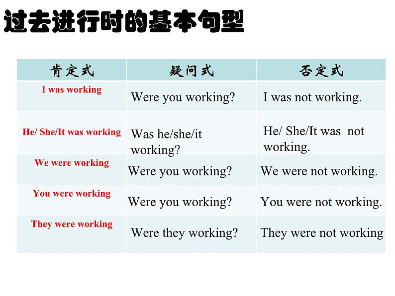 外研选择性必修第二册Unit3 Grammar 名师课件第6页