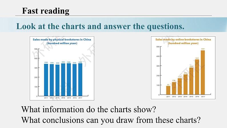 外研选择性必修第二册Unit3 Understanding ideas 公开课课件第7页