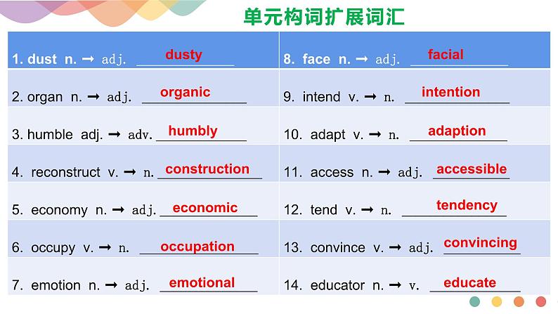 外研选择性必修第二册Unit3_Review_精品课件第3页