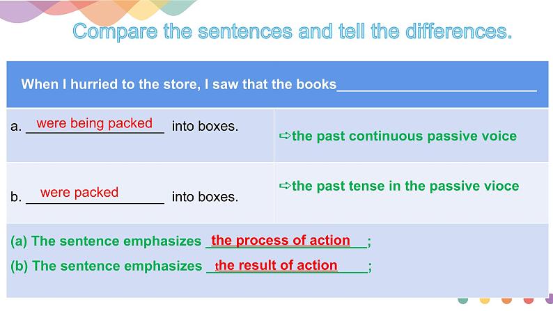 外研选择性必修第二册Unit3_Using_language_精品课件1第3页