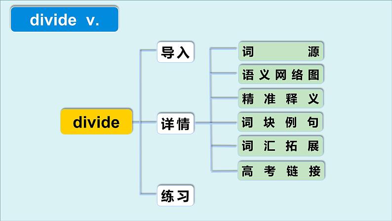 外研选择性必修第二册Unit4 高频词汇课件（二）第4页