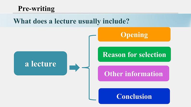 外研选择性必修第二册Unit5 Developing ideas-writing 公开课课件第7页