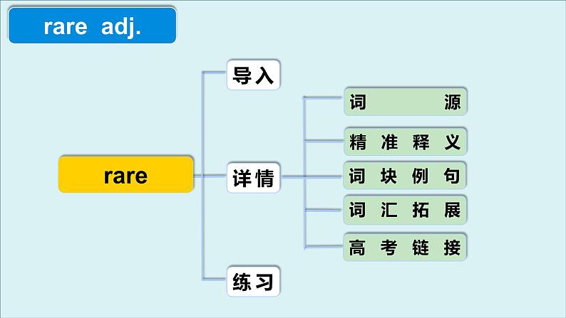 外研选择性必修第二册Unit5 高频词汇课件（一）第4页