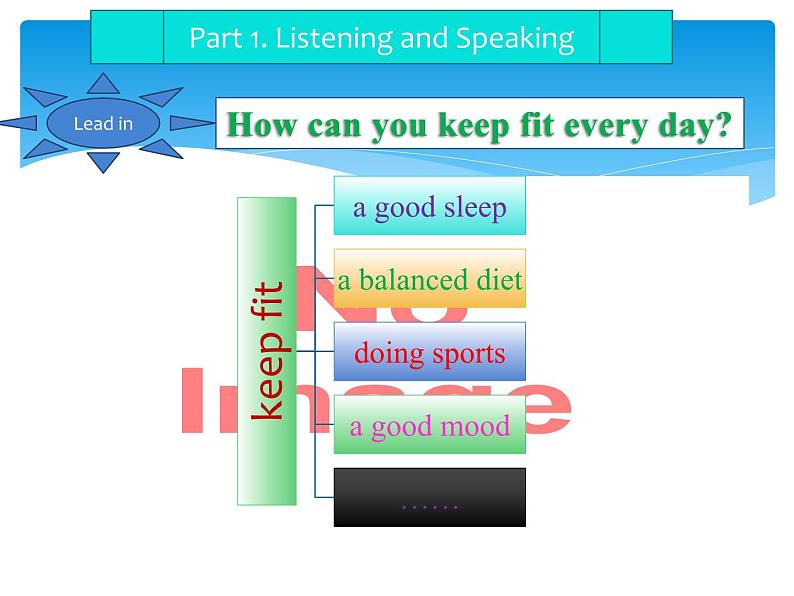 人教版2019必修一Unit 3 Listening and speaking课件第2页