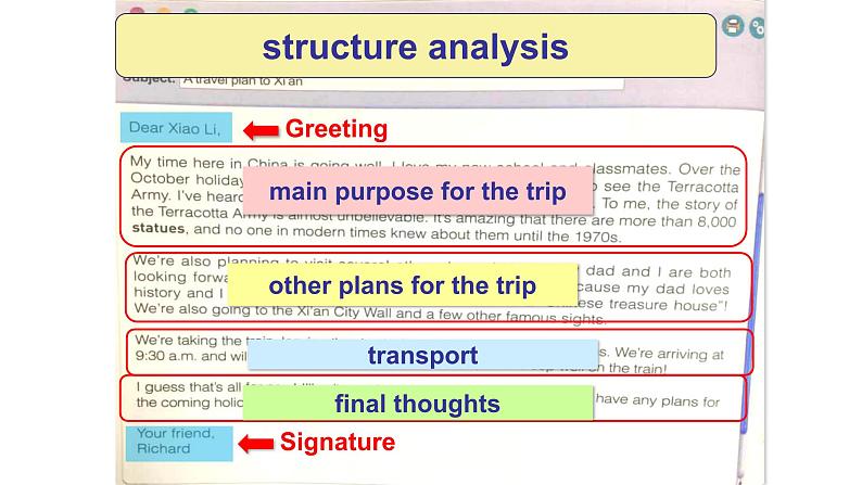 人教版2019必修一Unit 2 Reading for Writing 课件第5页