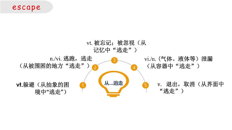 人教版高中英语必修第三册Unit3 单元词汇学习练习课件PPT第7页