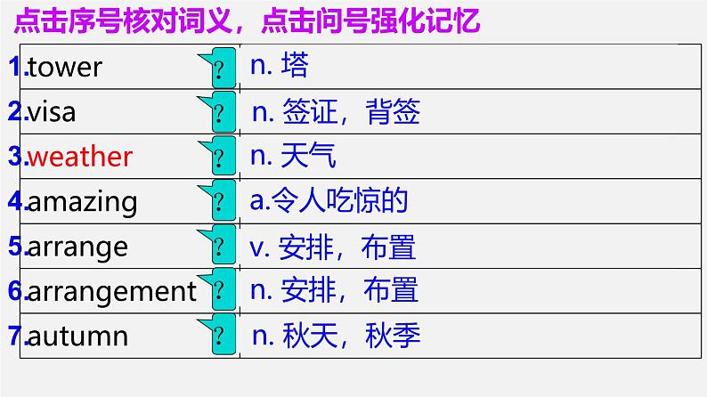 人教版高中英语必修第一册Unit2_词汇课堂巩固课件练习题第5页