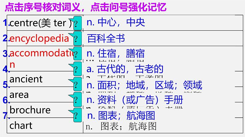 人教版高中英语必修第一册Unit2_词汇课堂巩固课件练习题第7页