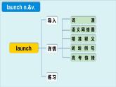 外研选择性必修第三册Unit6 高频词汇课件(一)