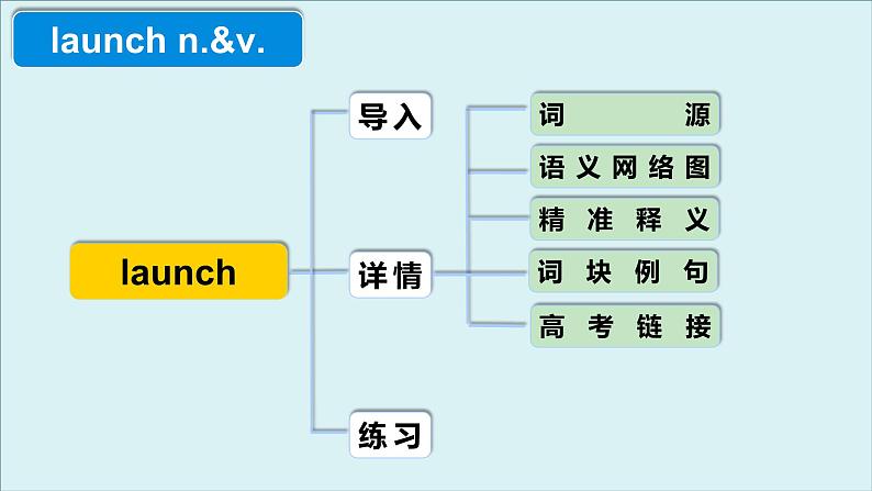 外研选择性必修第三册Unit6 高频词汇课件(一)第4页