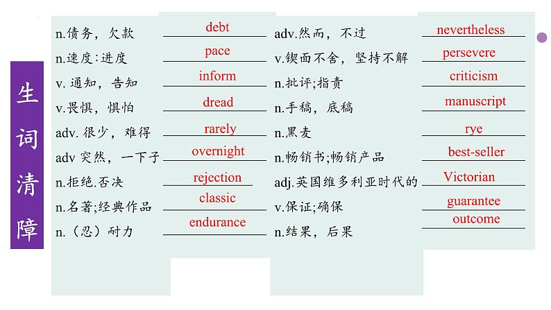 外研选择性必修一Unit2 Understanding ideas 精品课件2第4页