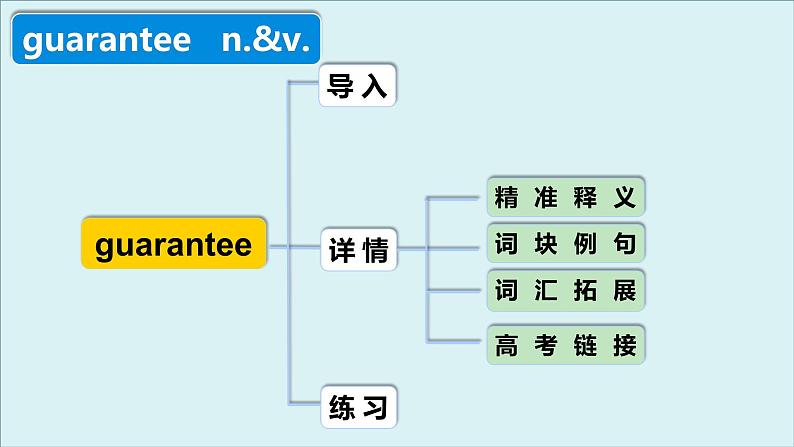 外研选择性必修一Unit2 高频词汇课件（二）第4页