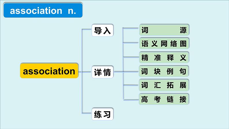 外研选择性必修第一册Unit3 高频词汇课件（一）第4页