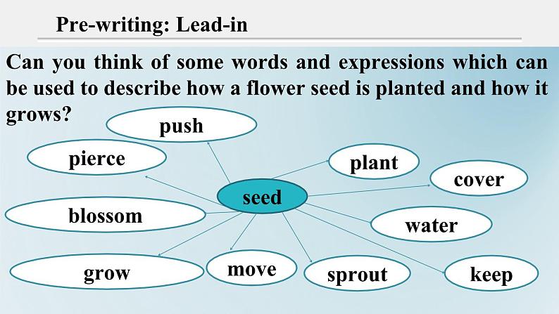 外研选择性必修第一册Unit5 Developing ideas-writing 公开课课件第5页