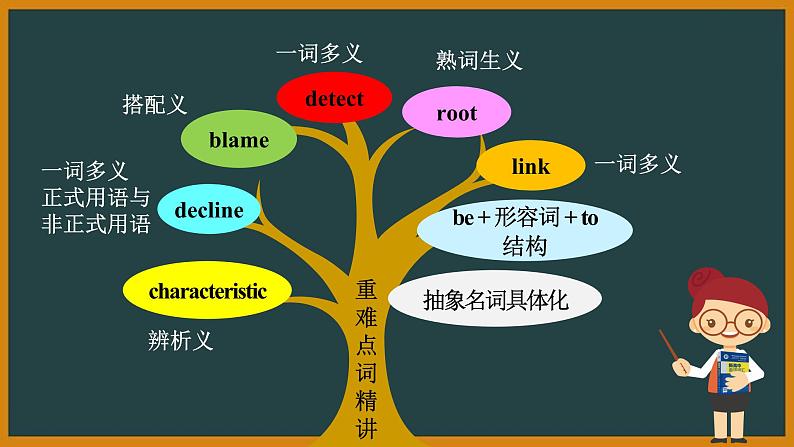 外研选择性必修第一册Unit5 Using language and Developing ideas 词汇精讲课件第4页