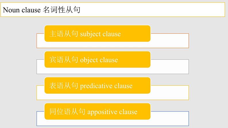 外研选择性必修第三册Unit1 Usinglanguage 精品课件第6页