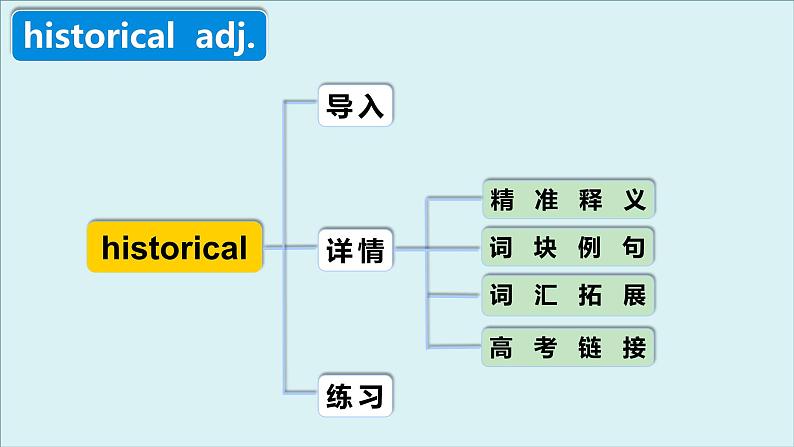 外研选择性必修第四册Unit1 高频词汇课件第4页