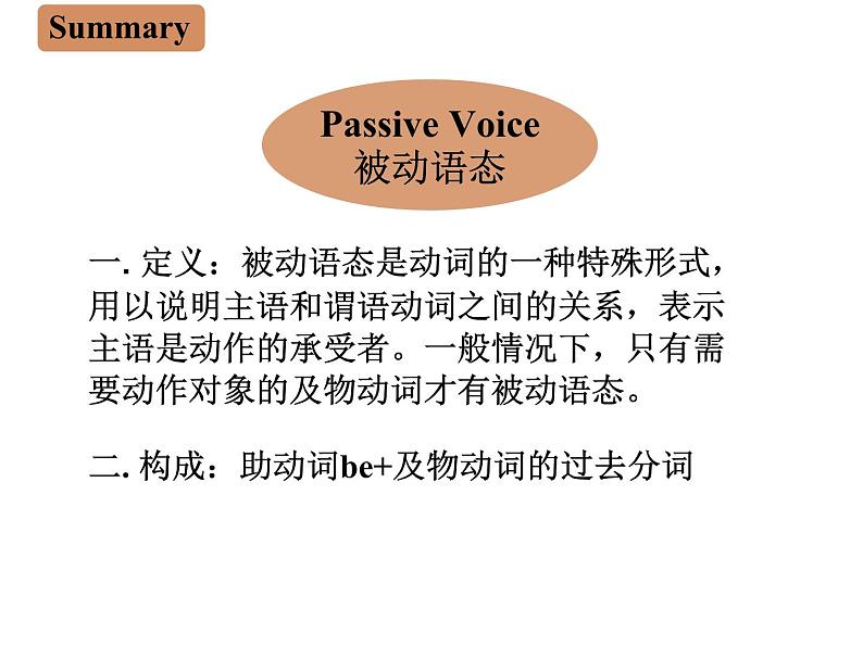 外研选择性必修第四册Unit2 Using Language 优质课件第4页