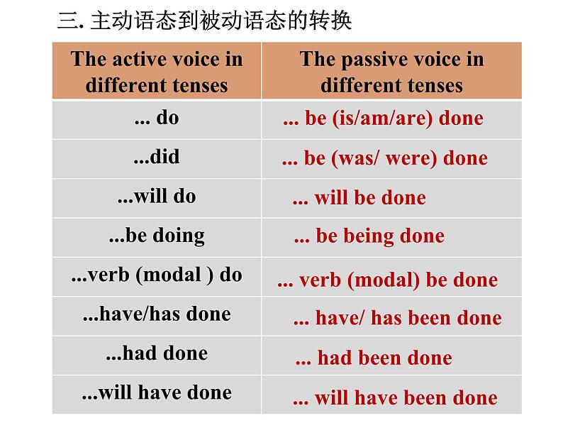 外研选择性必修第四册Unit2 Using Language 优质课件第5页