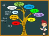 外研选择性必修第四册Unit3 词汇精讲课件