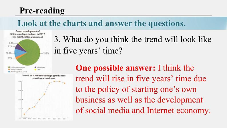 外研选择性必修第四册Unit4 Understanding ideas 公开课课件第7页