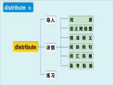 外研选择性必修第四册Unit4 高频词汇课件（二）
