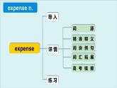 外研选择性必修第四册Unit4 高频词汇课件（一）