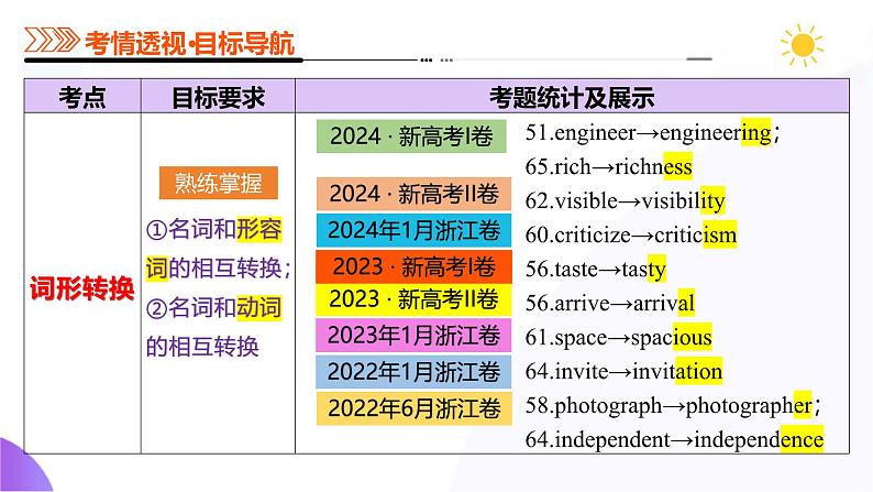 专题01 名词、数词（课件）-2025年高考英语二轮复习第4页