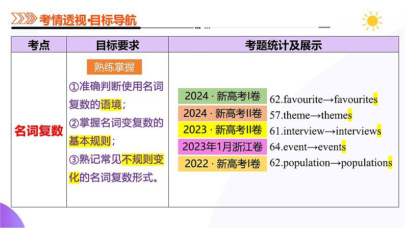 专题01 名词、数词（课件）-2025年高考英语二轮复习第5页