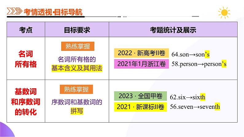 专题01 名词、数词（课件）-2025年高考英语二轮复习第6页