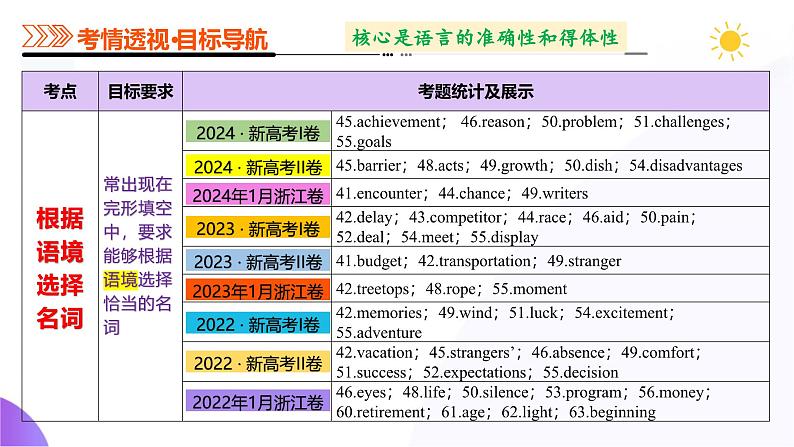 专题01 名词、数词（课件）-2025年高考英语二轮复习第7页