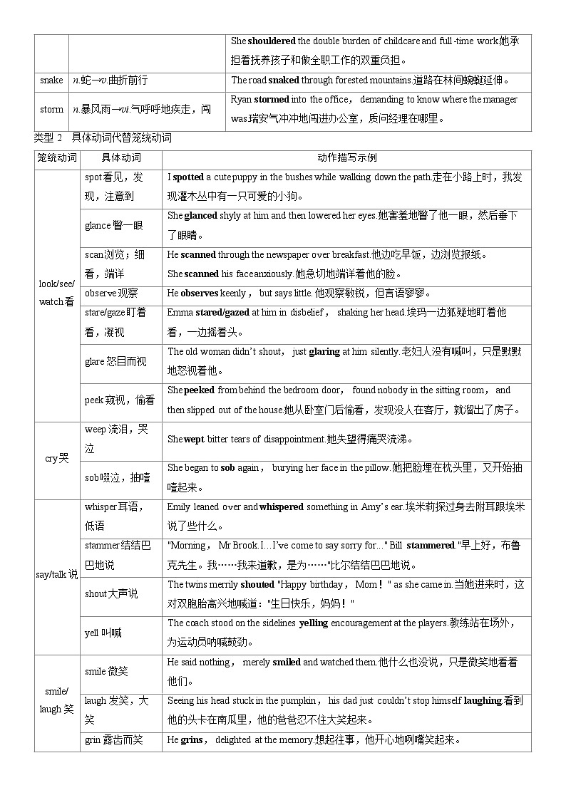 备战2025年高考英语精品教案 素材帮 第二部分 读后续写 专题一 高级表达素材（Word版附解析）第2页