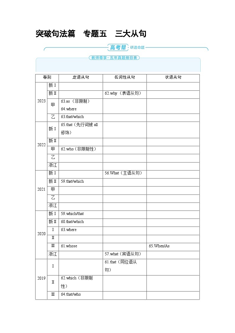 备战2025年高考英语精品教案 第二部分 学透语法 突破句法篇 专题五 三大从句（Word版附解析）第1页