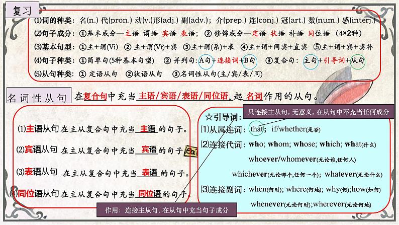 名词性从句 课件-2025届英语高考一轮复习语法部分第4页