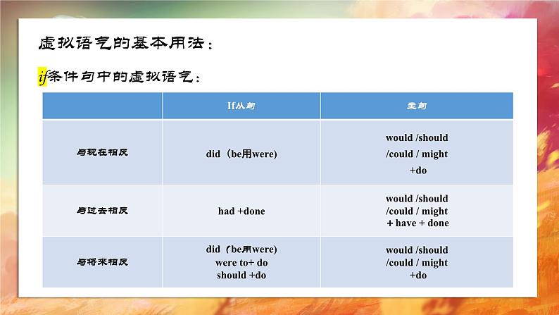 虚拟语气 课件 2025届英语高考一轮复习语法部分第6页