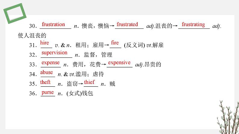 外研选择性必修第四册Unit4 单元复习课件第6页