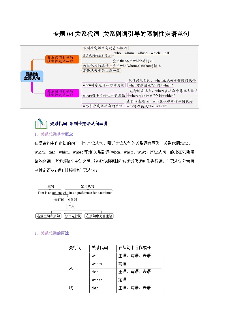 专题04关系代词 关系副词引导的限制性定语从句态-2024-2025学年高一英语上学期期末考点学案（人教版2019）第1页