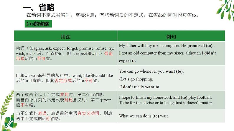 01 Unit 1~2 单元语法知识点梳理PPT-2024-2025学年高一英语上学期期末考点（上教版2020必修第二册）第6页