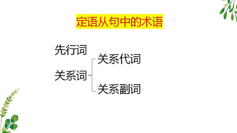 01 Unit 1~2 单元语法知识点梳理PPT-2024-2025学年高一英语上学期期末考点（上外版2020必修第二册）第3页