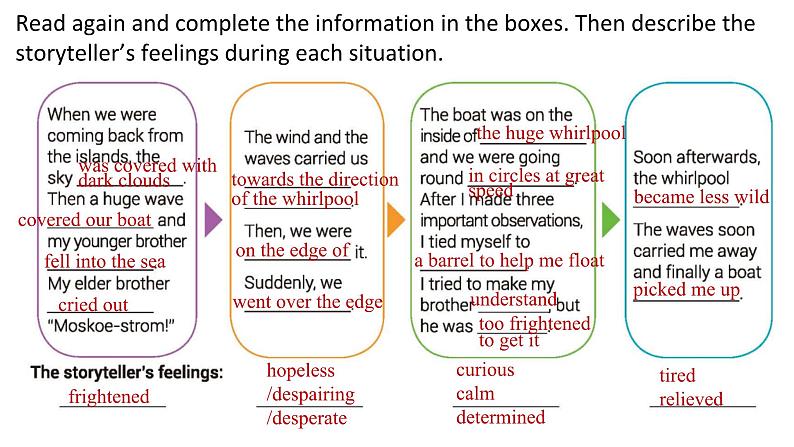 Unit 5 Humans and nature Lesson 1 A Sea Story 课件-2024-2025学年高中英语北师大版（2019）必修第二册第7页