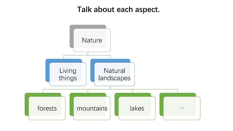 Unit 5 Humans and nature Topic Talk 课件-2024-2025学年高中英语北师大版（2019）必修第二册第6页