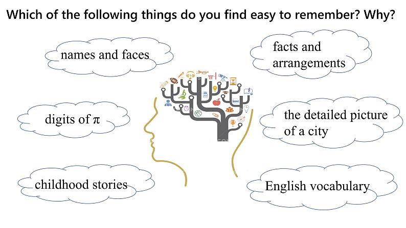 Unit 9 Learning Lesson 3 The Secrets of Your Memory 课件-2023-2024学年高一英语北师大版（2019）必修第三册第2页