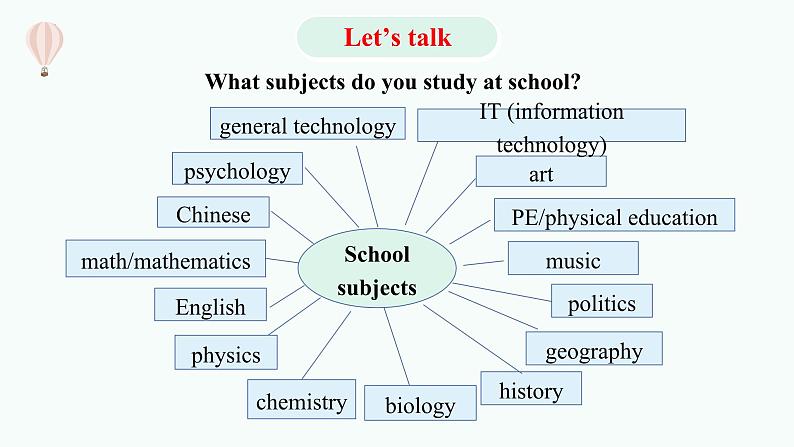 Unit 9 Learning Topic Talk 课件 2023-2024学年高中英语北师大版必修第三册第2页