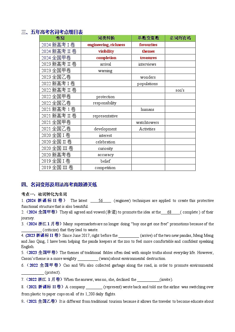 专题19 语法填空之名词变形及用法100题（练案）-2025年高考英语一轮复习（全国通用）原卷版第2页
